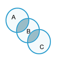 Syllogisms Theory5 mcq